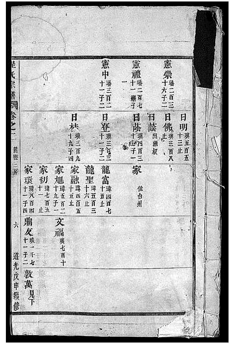 浙江.程氏宗谱_卷数杂异_三.pdf