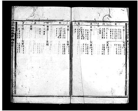 浙江.虹川倪氏宗谱_6卷_五.pdf