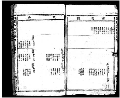 浙江.西塍余氏宗谱_总卷数不详_七.pdf