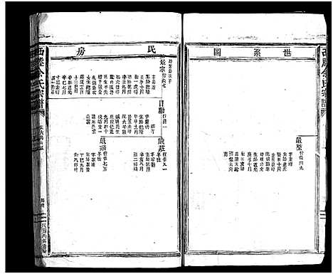 浙江.西塍余氏宗谱_总卷数不详_七.pdf