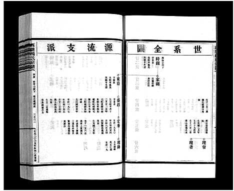 浙江.西塘杨氏宗谱_4卷_四.pdf