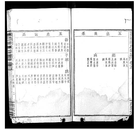 浙江.护国刘氏宗谱_6卷_五.pdf