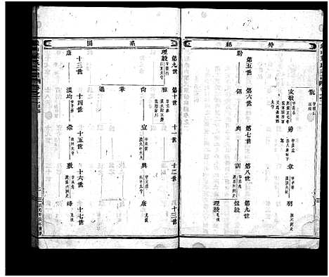 浙江.象山叶氏家乘_12卷_二.pdf