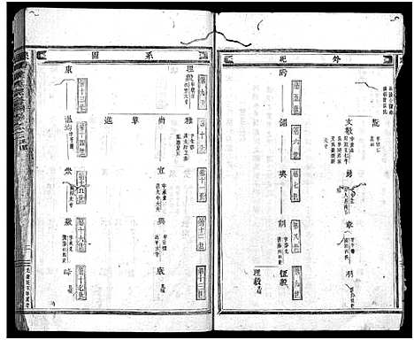 浙江.象山叶氏家乘_14卷_二.pdf