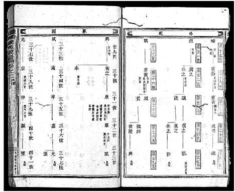 浙江.象山叶氏家乘_14卷_二.pdf