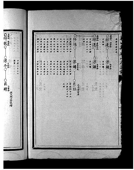 浙江.象山郑氏三房宗谱_7卷_五.pdf