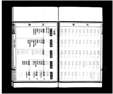 浙江.赵氏宗谱_6卷_三.pdf