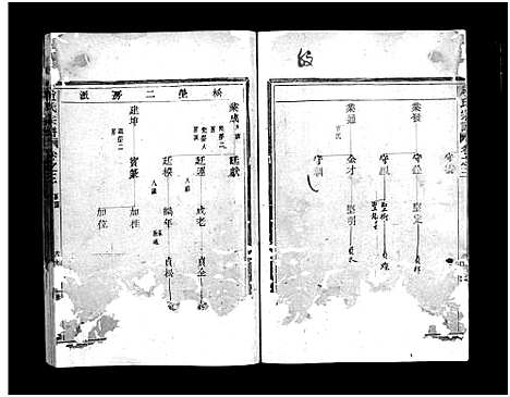 浙江.赵氏宗谱_6卷_六.pdf