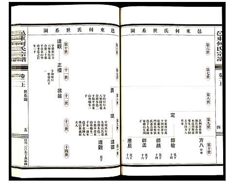 浙江.邑东何氏宗谱_二.pdf