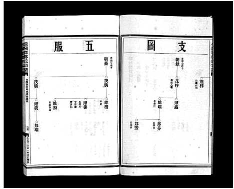 浙江.郑氏宗谱_不分卷_二.pdf