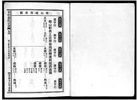 浙江.金山俞氏宗谱_13卷_四.pdf