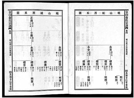 浙江.金山俞氏宗谱_13卷_四.pdf