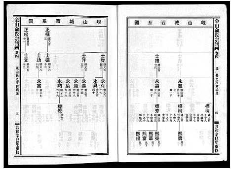 浙江.金山俞氏宗谱_13卷_四.pdf