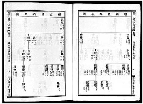 浙江.金山俞氏宗谱_13卷_四.pdf