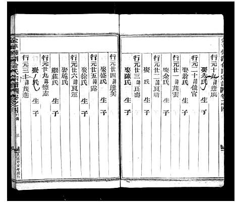 浙江.金华钟湖俞氏宗谱_4卷_四.pdf