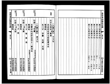 浙江.金华龙山杨氏宗谱_10卷_五.pdf