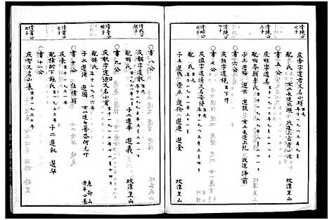 浙江.金陈宗谱_不分卷_六.pdf