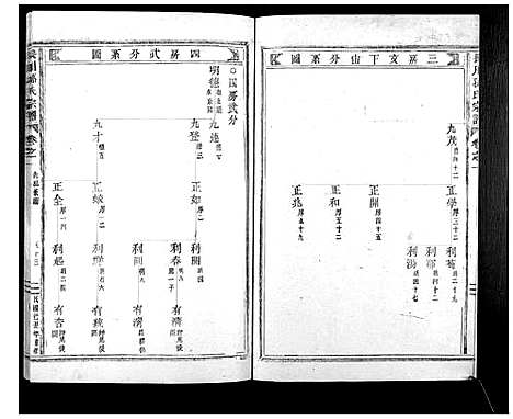 浙江.长川孙氏宗谱_4卷_四.pdf