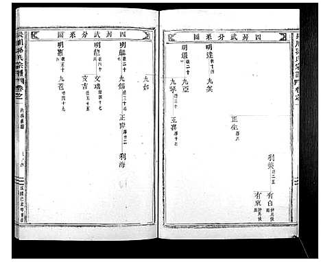 浙江.长川孙氏宗谱_4卷_四.pdf