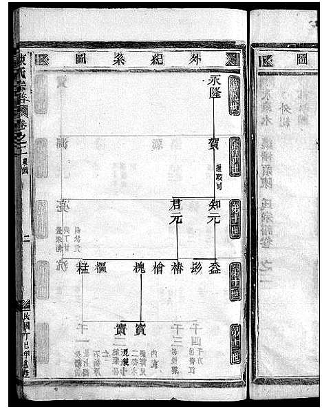 浙江.陈氏宗谱_4卷_二.pdf