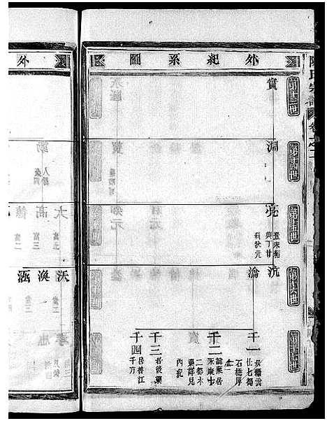 浙江.陈氏宗谱_4卷_二.pdf