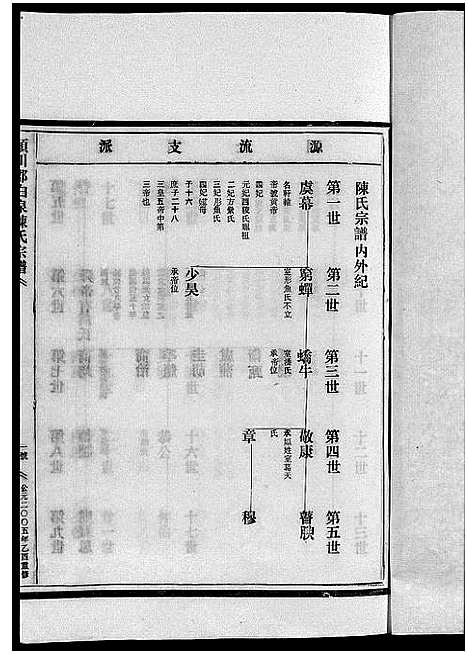 浙江.陈氏宗谱_不分卷_一.pdf