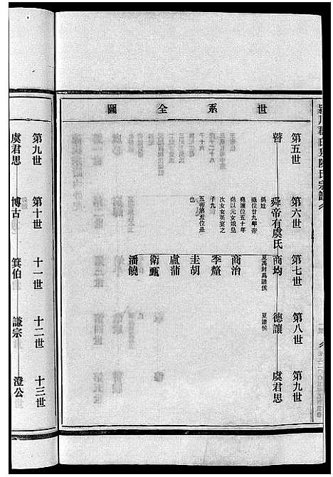 浙江.陈氏宗谱_不分卷_一.pdf