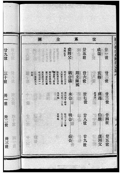 浙江.陈氏宗谱_不分卷_一.pdf