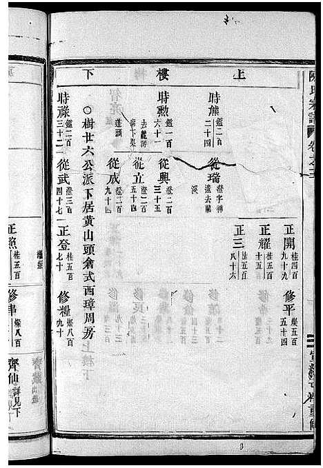 浙江.陈氏宗谱_世系4卷首1卷_行传12卷_艺文9卷_四.pdf