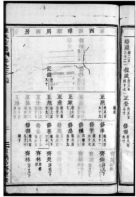 浙江.陈氏宗谱_世系4卷首1卷_行传12卷_艺文9卷_四.pdf