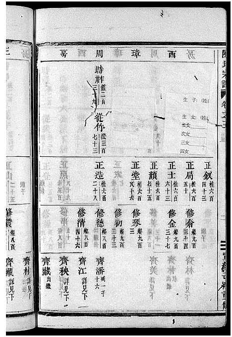 浙江.陈氏宗谱_世系4卷首1卷_行传12卷_艺文9卷_四.pdf