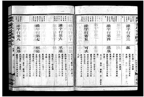 浙江.雁门童氏宗谱_世系18卷_行传27卷_及卷首末_三十二.pdf