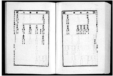 浙江.双锦徐氏宗谱_8卷_二.pdf