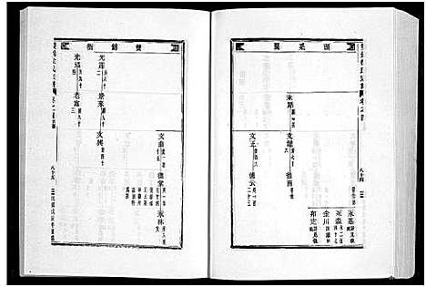 浙江.双锦徐氏宗谱_8卷_二.pdf