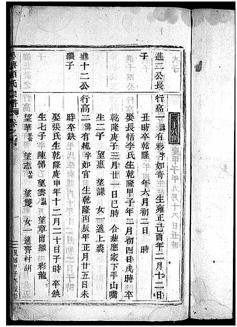 浙江.项氏宗谱_7卷_末1卷_六.pdf