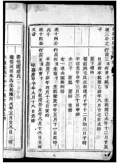 浙江.项氏宗谱_7卷_末1卷_六.pdf