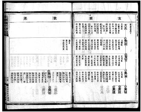 浙江.黄氏宗谱_总卷数不详_四.pdf