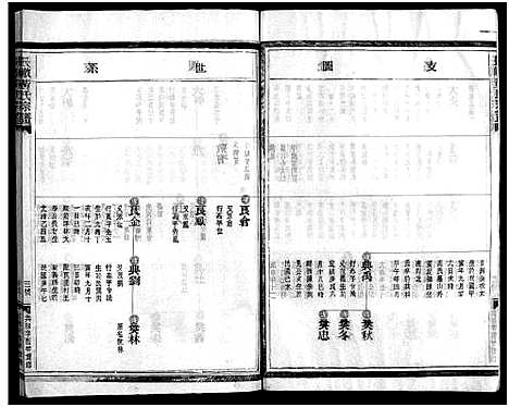 浙江.黄氏宗谱_总卷数不详_四.pdf