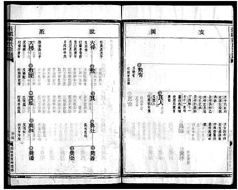 浙江.黄氏宗谱_总卷数不详_四.pdf