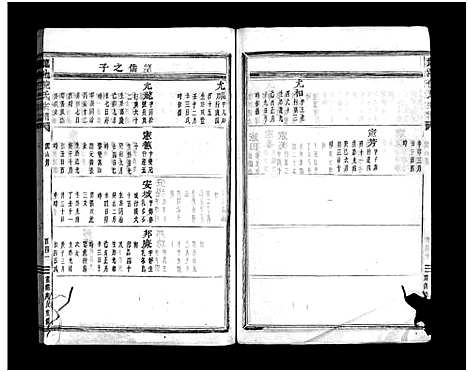 浙江.龙池倪氏宗谱_总卷数不详_十五.pdf