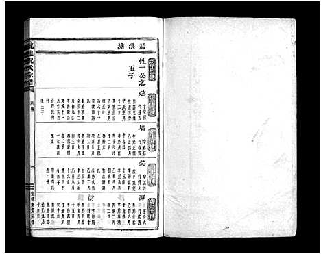 浙江.龙池倪氏宗谱_总卷数不详_三十六.pdf