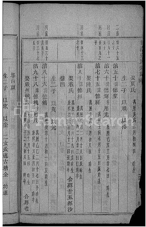 浙江.龙溪张氏宗谱_总卷数不详_三.pdf