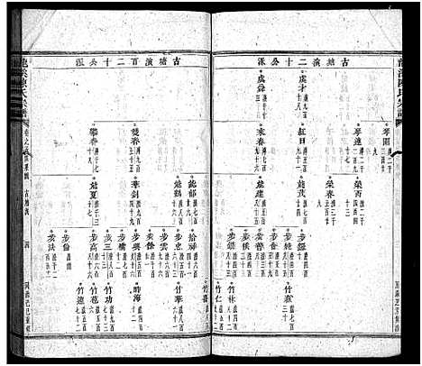 浙江.龙溪陈氏宗谱_30卷_五.pdf